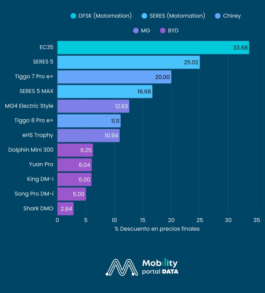 mexico autos electricos rebajas